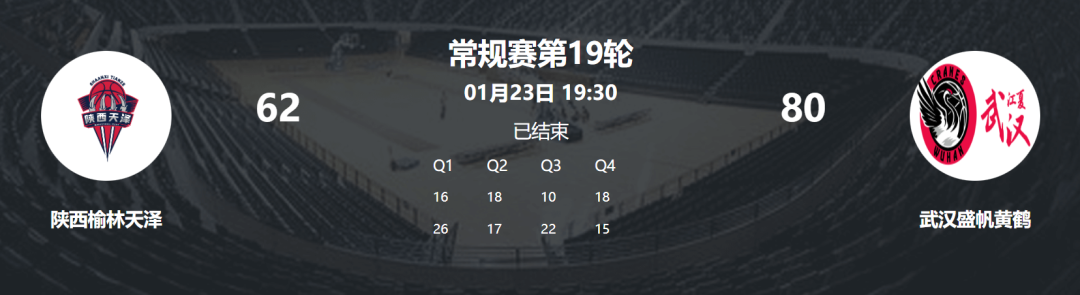 提前三轮！武汉盛帆锁定WCBA八强资格